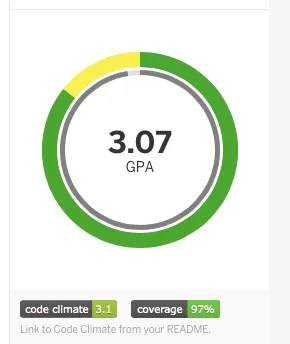 Code Climateの画面